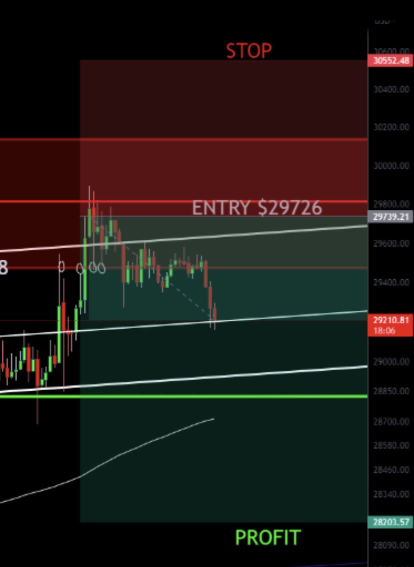 LucidSilverStar's tweet photo. That’s what we do fam. 👊🏼
This trading shit gets boring huh?
All this extra money while we do what we want with our time. 🥱
Prophet, I mean profits. 🤫
#TheChosenONE #BTC
👨🏻🎨 https://t.co/8AVDl1C0qh