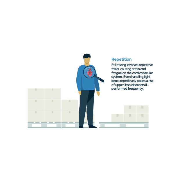 On World Day of Health and Safety at Work, here are 3 reasons to consider automating palletizing:

#healthandsafety #palletizing