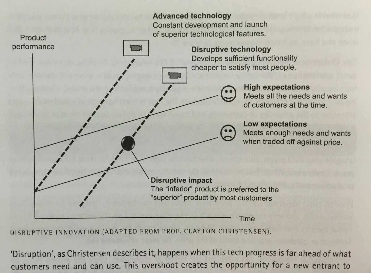 MajeedAlsolime's tweet image. مبدأ الابتكار المُخلِّ بالنظام (Disruptive Innovation) لكليتون كريستنسن (Clayton Christensen)

الابتكار المُخلِّ بالنظام هو مصطلح أطلقه كليتون كريستنسن، أستاذ في هارفارد لإدارة الأعمال، ليصف الأنواع المعينة من التغييرات التكنولوجية التي تؤدي إلى تغيير جذري في الأسواق والصناعات.…