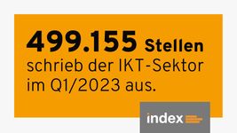 #FactFriday: Die Nachfrage nach #IT Talenten ist riesig!

Bei der #Fachkräftesicherung helfen vor allem #EmployerBranding sowie #Ausbildung und #Weiterbildung.

Quelle: index Anzeigendaten, die größte #Stellenanzeigen Datenbank Europas. #Fachkräftemangel
