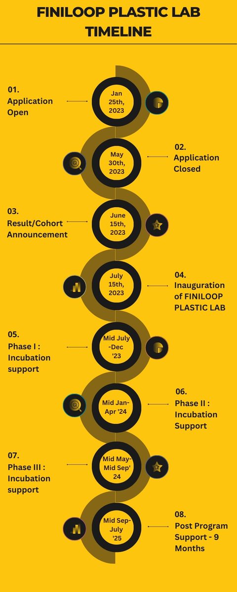 aicmuj's tweet photo. It is a 14-month long incubation program to support plastic waste entrepreneurs and startups from across the country and the selected ones will get an opportunity to Udaipur and Amritsar. https://t.co/2zmPwbYW9S