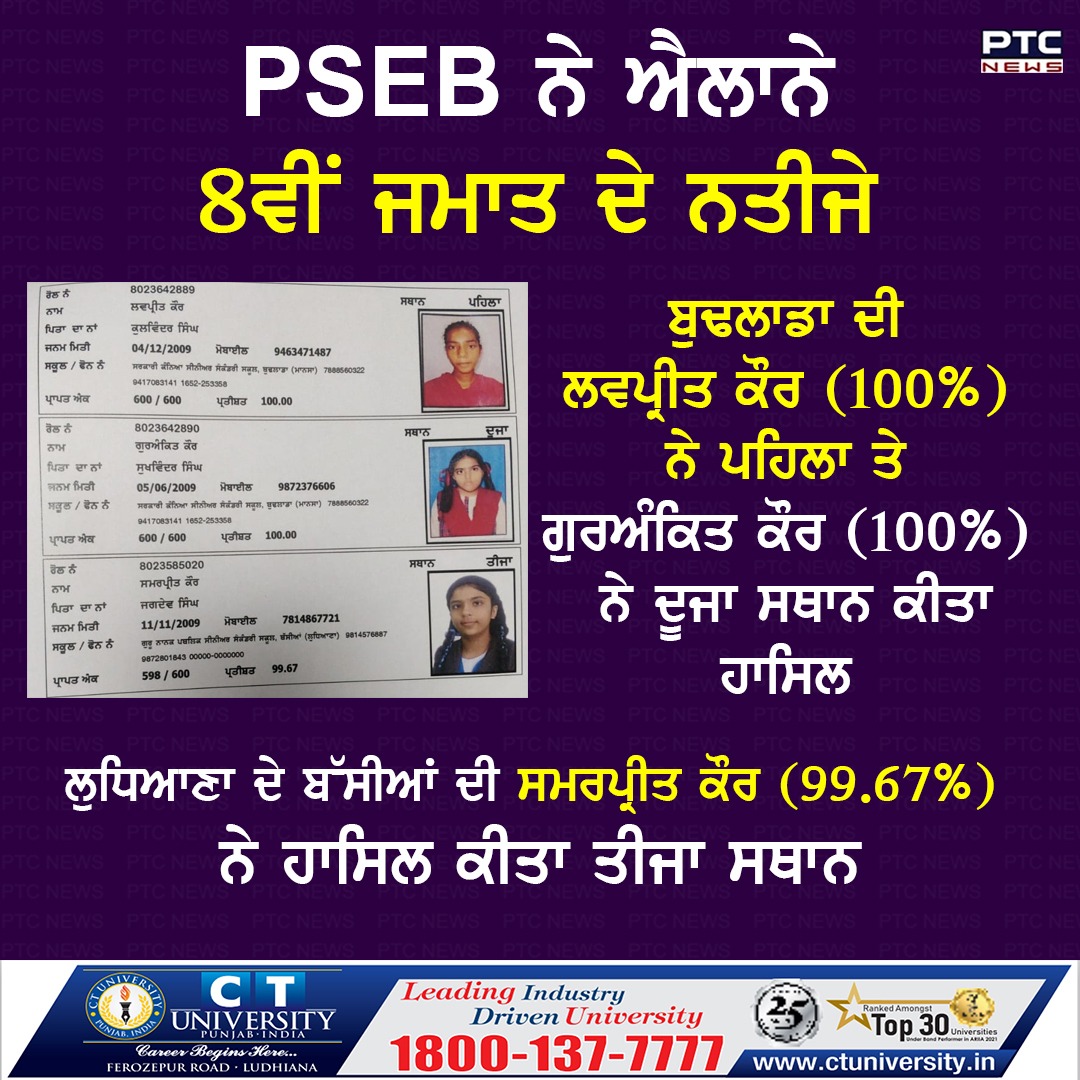 ptcnews's tweet photo. ਪੰਜਾਬ ਸਕੂਲ ਸਿੱਖਿਆ ਬੋਰਡ ਵੱਲੋਂ ਐਲਾਨੇ ਗਏ 8ਵੀਂ ਜਮਾਤ ਦੇ ਨਤੀਜੇ, ਇੰਝ ਕਰੋ ਚੈੱਕ
#PunjabSchoolEducationBoard #PSEB #PunjabiNews #PunjabNews #PTCNews #LatestNews #PTCNews #8thclassResult https://t.co/BVU01RYejr