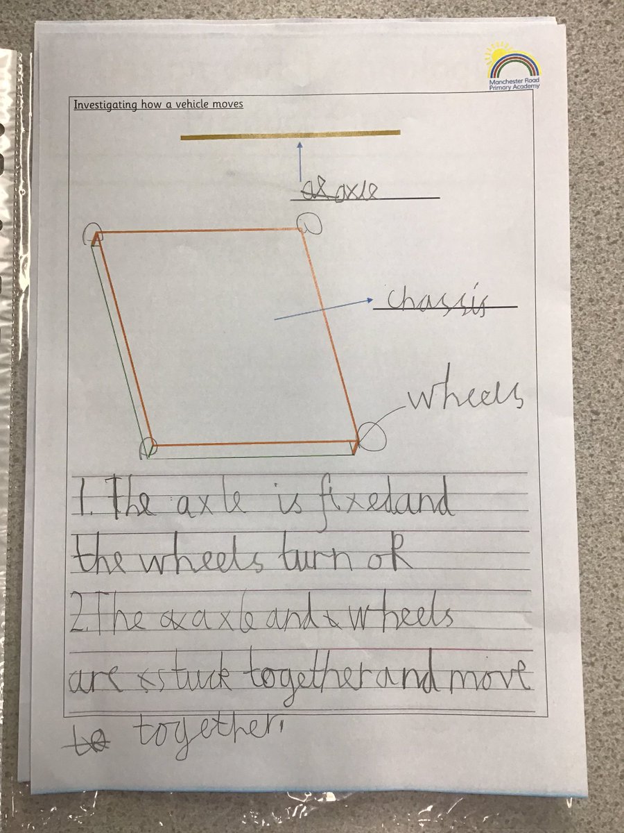 MRPAyear2A's tweet image. We had so much fun experimenting with axles in @MRPA_DesignTech this morning!