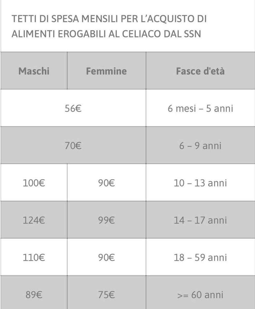 ultimora_pol's tweet image. Elena #Bonetti: “La maggioranza continua a discriminare economicamente le donne. Ieri in commissione respinto emendamento mio e di #Faraone per aumentare il rimborso che donne celiache ricevono e renderlo uguale a quello degli uomini. Lo ripresenteremo in aula”.

@ultimora_pol