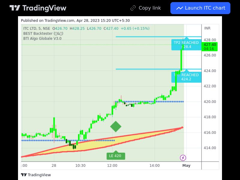 TradingView trade ITC 5 minutes