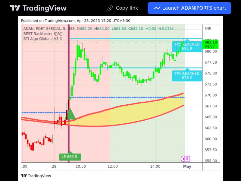 TradingView trade ADANIPORTS 5 minutes