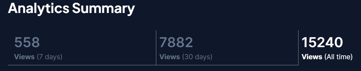 albe_xl's tweet photo. I will leave this here, and look forward to another great month so I can reach those 20k views on my @hashnode blog!

Wish me luck 🍀and maybe help me a little (link to my blog on the next tweet 😶) https://t.co/hY9QYQJhQB