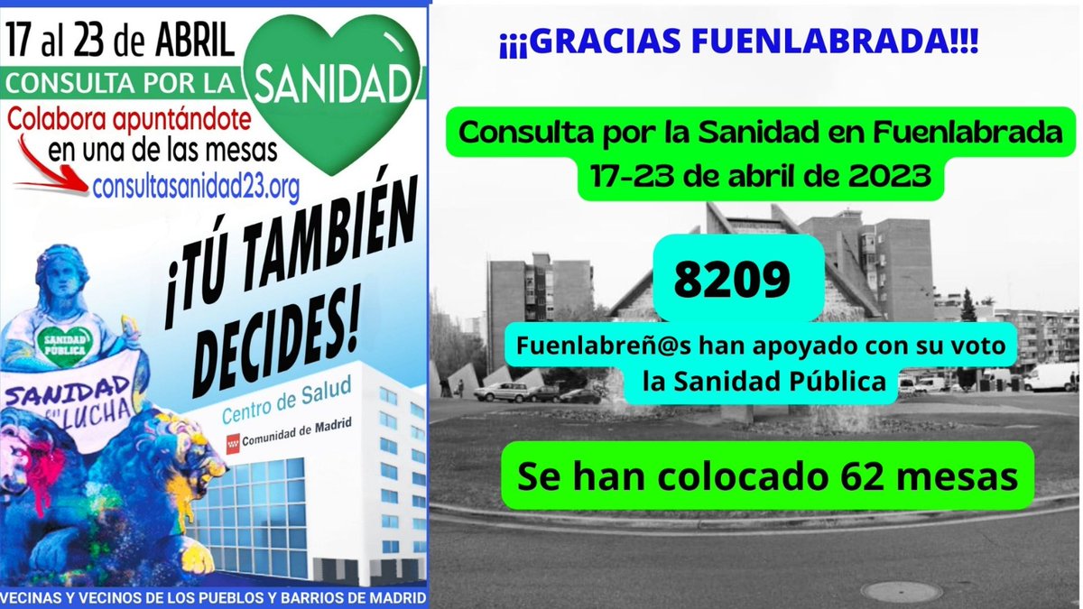 ConsultaFuenla's tweet photo. 😊 Las Convocantes de la #ConsultaSanidad23 hacen balance y agradecen a las que la han hecho posible.

😊 ¡¡En #Fuenlabrada, también!!.  8209 fuenlabreñ@s han dado su apoyo a la #SanidadPublica, en las 62 mesas que hemos colocado durante toda la semana. 

💪 Gracias a todas. https://t.co/61ZwNg8uxA