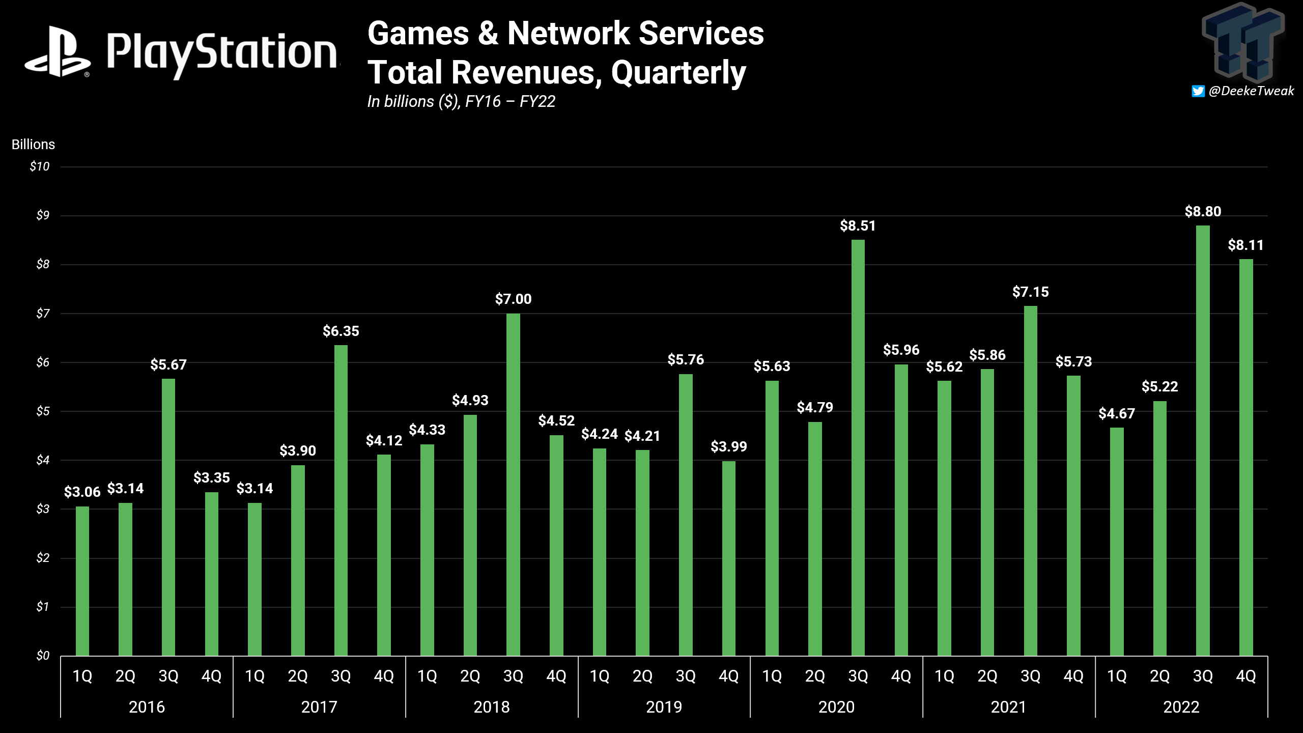 Derek Strickland on X: Sony's PlayStation Plus pricing model took this  marketing logic to the next level with its monthly, quarterly, and annual  plans.  / X