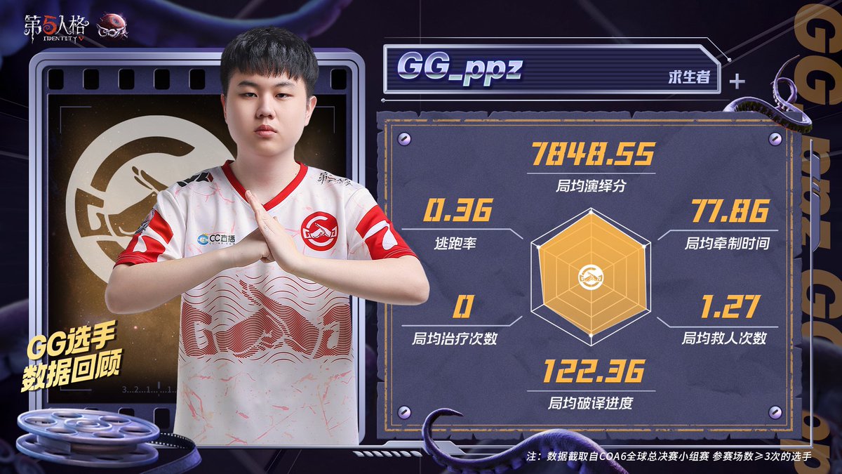 gg_ivlfans's tweet photo. (2/2)
#GG_ppz #GG_xawm @GG_xawm02 https://t.co/SziPLP4IiX