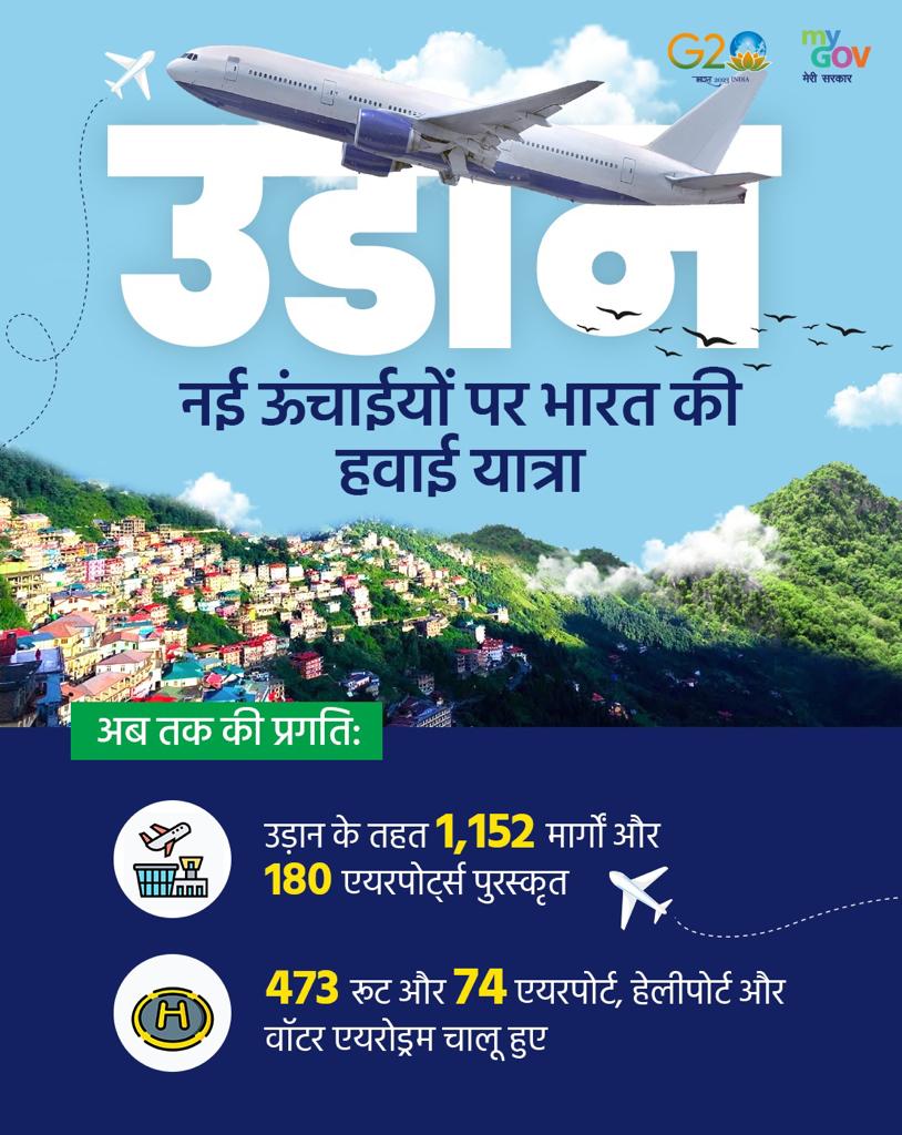arjunrammeghwal's tweet photo. उड़ान नई ऊचाईयों पर भारत की हवाई यात्रा🛫
अब तक की प्रगति :
🛫उड़ान के तहत 1,152 मार्गों और 180 एयरपोर्ट्स पुरस्कृत
🛫473 रूट और 74एयरपोर्ट, हेलीपोर्ट और वॉटर एयरोड्रम चालू हुए।
#6YearsOfUDAN https://t.co/gpGnLqF9rI