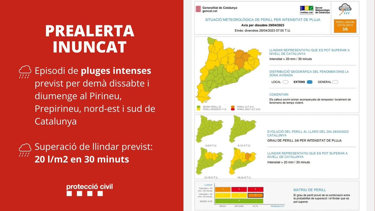 emergenciescat's tweet image. PREALERTA #INUNCAT 🌧☔

▶ Episodi de precipitacions intenses previst per demà dissabte i diumenge al Pirineu, Prepirineu, nord-est i sud de Catalunya.

▶ Superació de llindar previst: 20 l/m2 en 30 minuts.

Consulta els consells de #ProteccioCivil a gen.cat/3ADM1ri