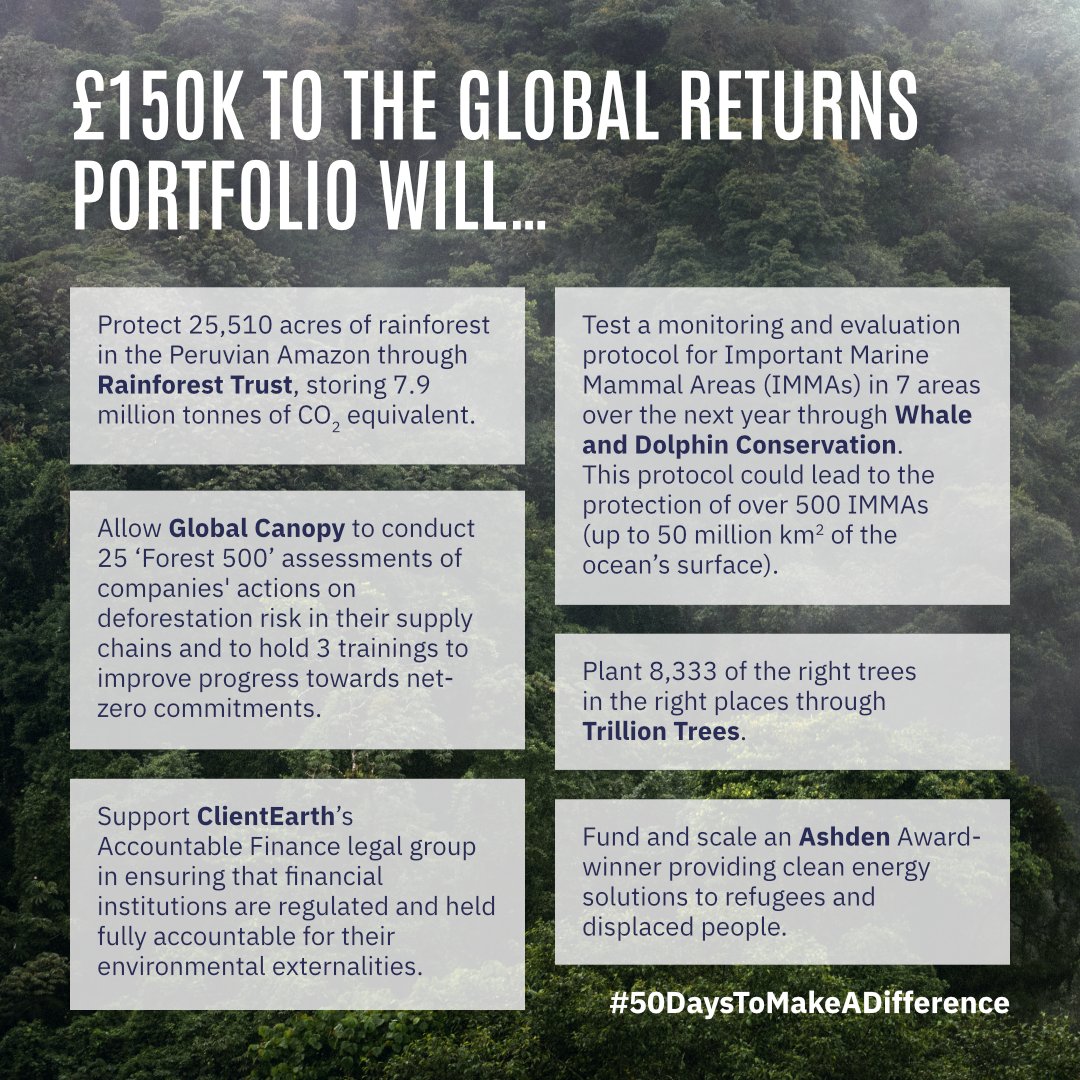 We've extended the deadline for our #EarthDay campaign (as covered in <a href="/thewealthnet/">thewealthnet</a>) until 12th May!

Including offline donations, we've raised over £100k so far. Donate today to help us fund the climate solutions below 👉 crowdfunder.co.uk/p/50-days-to-m…

paminsight.com/twn/article/cl…