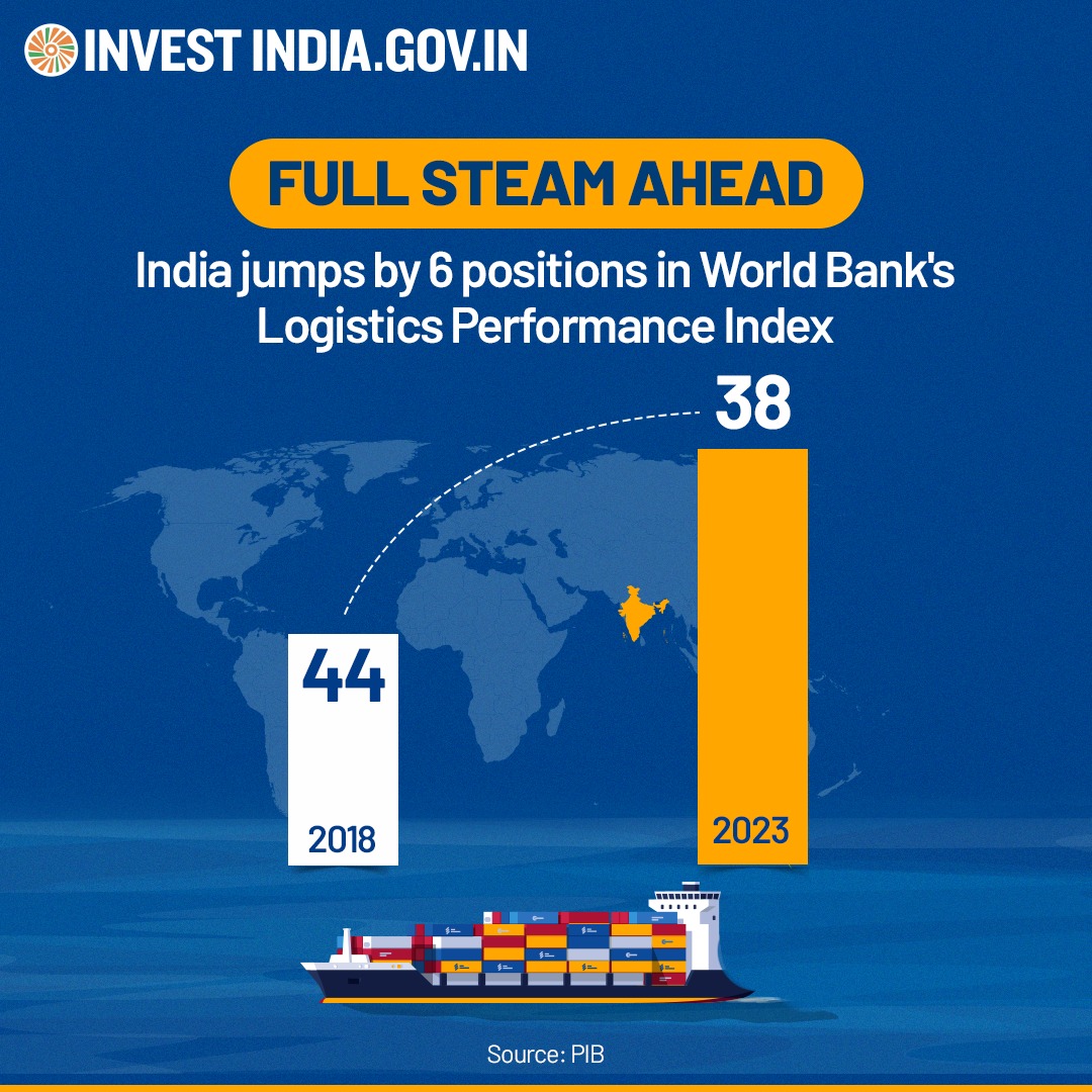 investindia's tweet image. #InvestInIndia
#NewIndia takes another step towards enhancing the ease of doing business!
India now ranks 38th out of 139 countries in the 7th edition of the Logistics Performance Index (LPI 2023).
Know more at bit.ly/II-Home
#LogisticsPerformanceIndex #Logistics