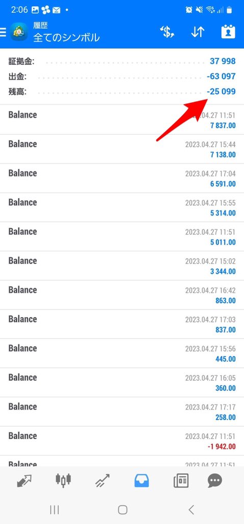 TaniFX_PAMM's tweet photo. PAMM1
4/26&amp;27日報
+18,858円（+1.8%）
-25,099円（-2.5%）
※100万円運用
※昨年はフォワード年利170%達成

昨日は指標で荒れましたね！なので損切り入りました。
長く安定したコピトレ選ぶのは大変なので是非ご参加くださいませ〜

詳細と参加方法は固ツイへ👐

#PAMM第1弾 https://t.co/LVO9wIFLiT