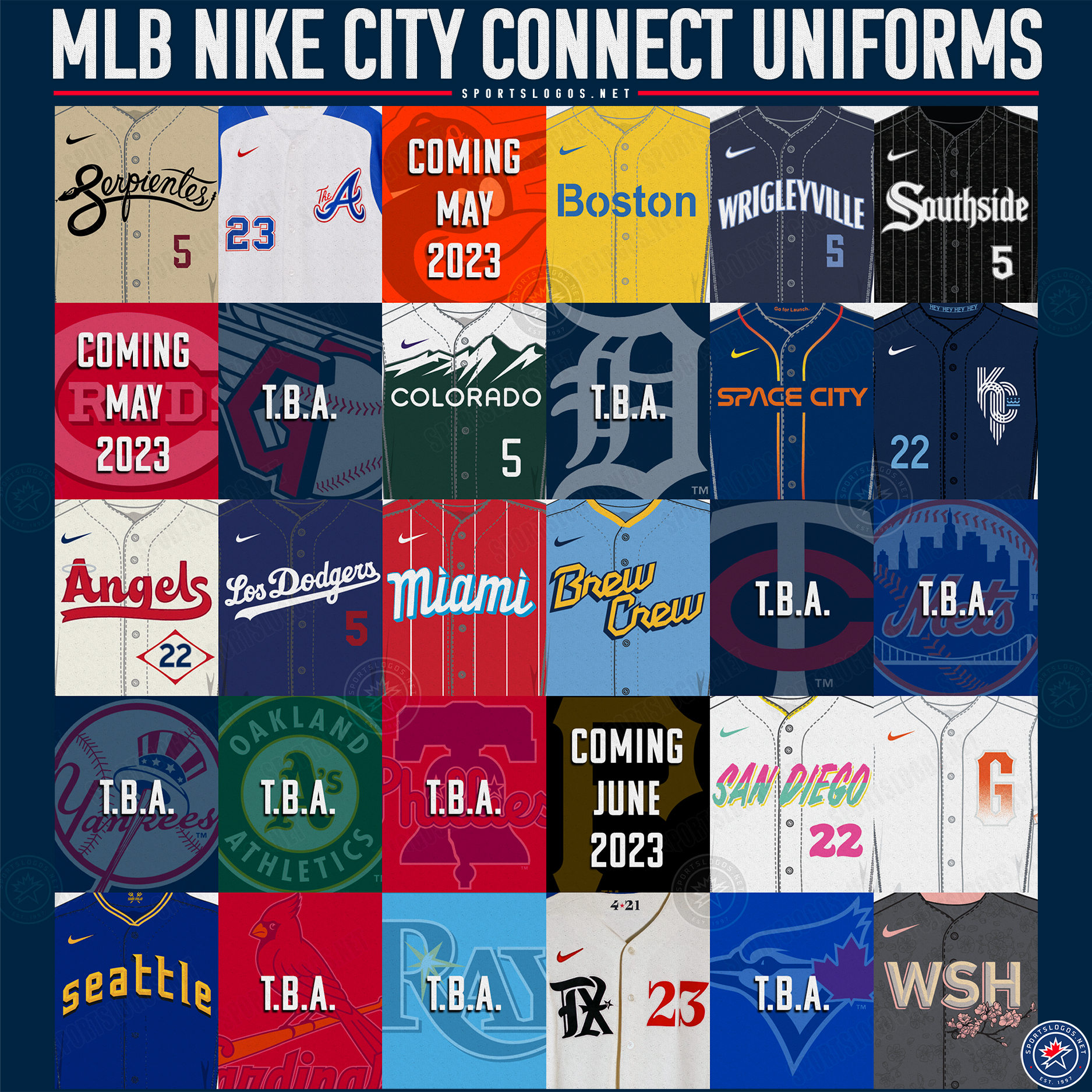 Chris Creamer  SportsLogos.Net on X: Time to update the MLB Nike City  Connect uniform big board with the new Seattle Mariners jersey. They're  certainly in the conversation for top spot, methinks.