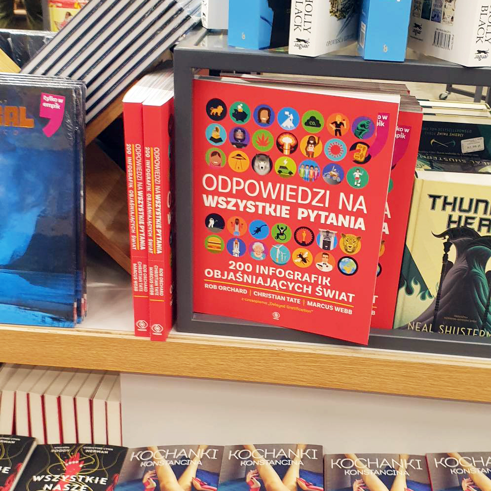 dgquarterly's tweet photo. Odpowiedzi na wszystkie pytania, aka the Polish version of our book An Answer for Everything, hit shelves this week. It’s filled with beautiful infographics, powerful statistics and jokes, now printed in a language that we can’t understand. Get yours here!
https://t.co/r1s2sbYCUA https://t.co/dLueaqdpsR