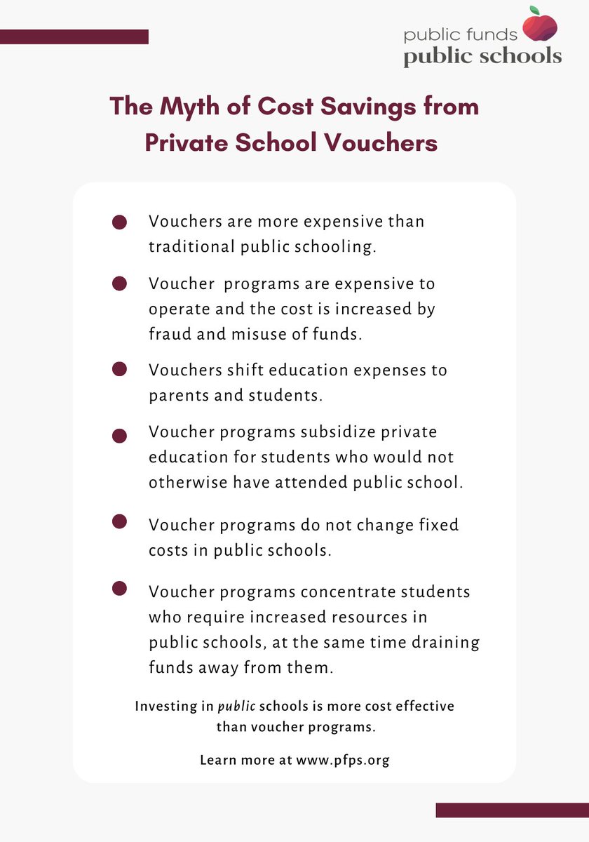 pfpsorg's tweet image. Voucher programs are expensive, impractical and unsound. Read PFPS&apos;s fact sheet debunking the notion that it costs less to educate students with publicly funded private school vouchers than it does to educate them in traditional public school: pfps.org/assets/uploads…