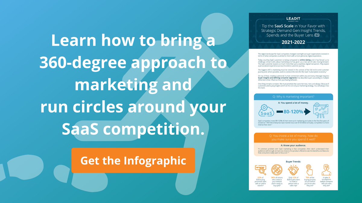 Do you know where 93% of the B2B SaaS buying processes start? Find out in our LeadIt SaaS Trends and the Buyer Lens infographic.  bit.ly/39zmZ2F

#MarketingStrategy #Messaging #MessagingStrategy #MessagingTips #ContentStrategy #SalesandMarketingTips #ContentMarketingTips