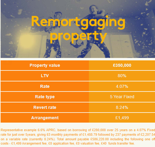HarryHarperEA's tweet photo. 🔎 Latest Mortgage Best Buys from Home of Mortgages!

Need advice? ☎️ Book a call directly  👉 https://t.co/rlTlFowA3U

#Mortgage #FirstTimeBuyer #Buy2Let #remortgage #homemover #landlord #propertyinvestor https://t.co/iPBWNSK7ti