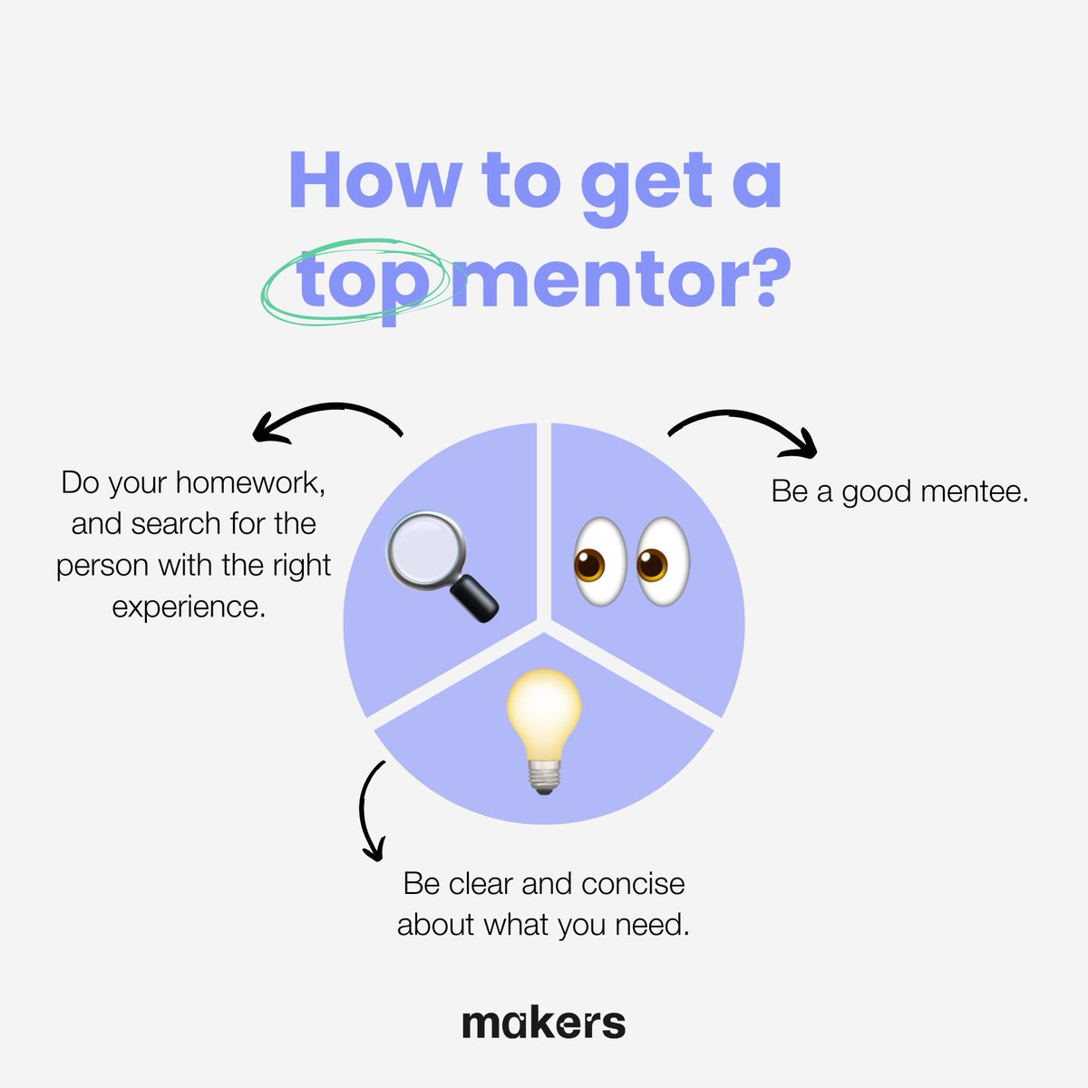 ahbilbaoo's tweet photo. Many people ask me If I can be their #mentor or how they can get a #topmentor. 

Here’s my answer to them without BS 👇.

1️⃣ Do your damn homework! Find someone with the right experience who can actually help you. Don't just spam people for the hell of it.

2️⃣ Don't beat around the bush, be clear and to the point about what you need. Most people will gladly help you, but if you're unclear, they can't help you.

3️⃣ Be a good mentee. Respect your mentor's time and advice, and keep them in the loop on how their advice works for you.

What other tip would you add?