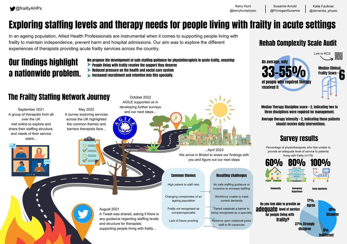 Katie the Dementia Friendly Physio🌈💚 tweet media