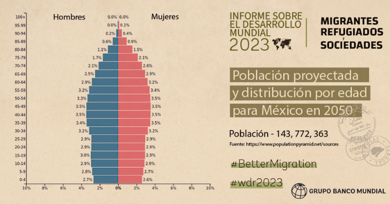 BancoMundial's tweet photo. Un número creciente de países de medianos ingresos está envejeciendo rápidamente, no solo los países ricos, lo que intensifica la competencia global por trabajadores y talento. 

Descubre más en nuestro nuevo informe: