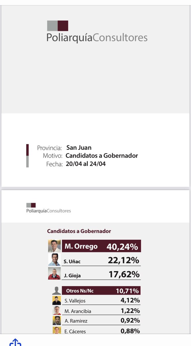 Siguen las elecciones, siguen las OPERACIONES. Circula una encuesta en San Juan que es FALSA.  No hemos realizado ningún trabajo en la pcia.  <a href="/DrMarceloOrrego/">Marcelo Orrego</a> <a href="/sergiounac/">Sergio Uñac</a> <a href="/joseluisgioja/">José Luis Gioja</a>