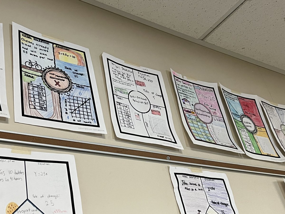 One-Pagers continue to take center stage <a href="/vmsroyals/">Valley Middle School</a> ! Check out what our 7th graders have been up to! <a href="/GFPSAVID/">GFPS AVID</a> #fistbumpfriday