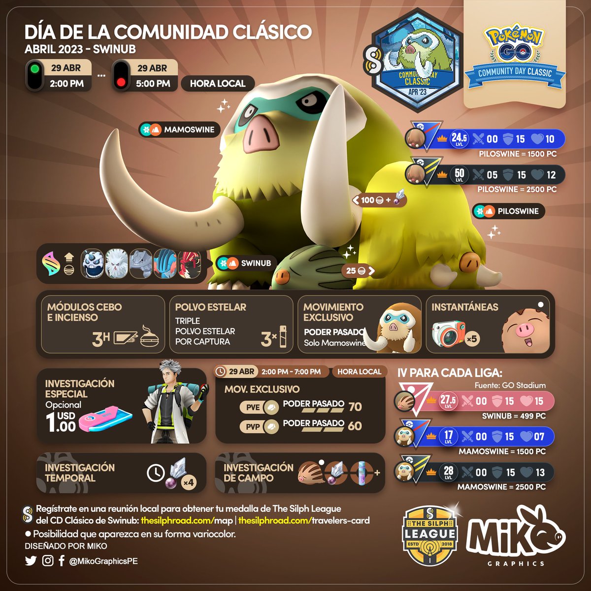 MikoGraphicsPE's tweet image. 🇺🇸🇪🇸🇫🇷
Tomorrow
Community Day Classic 🐽
⭐️ #Swinub #Marcacrin
🗓️ April 29
🕑 2:00 PM - 5:00 PM local time (3 hours)

#PokemonGO #PokemonGOApp #MikoGraphics #TSR