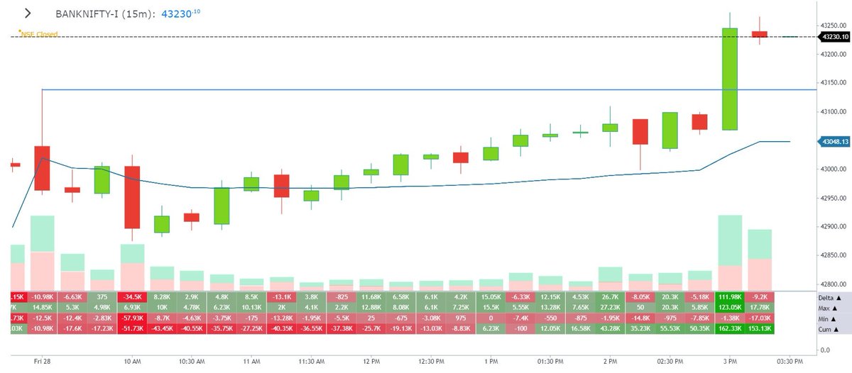 spvijay23's tweet image. 28-Apr #BANKNIFTY ANALYSIS #gocharting

youtube.com/watch?v=wlc4cH…

Orderflow : gocharting.com/screenshots/da…

OI : gocharting.com/screenshots/68…

TV : tradingview.com/x/ytuaNcmn/