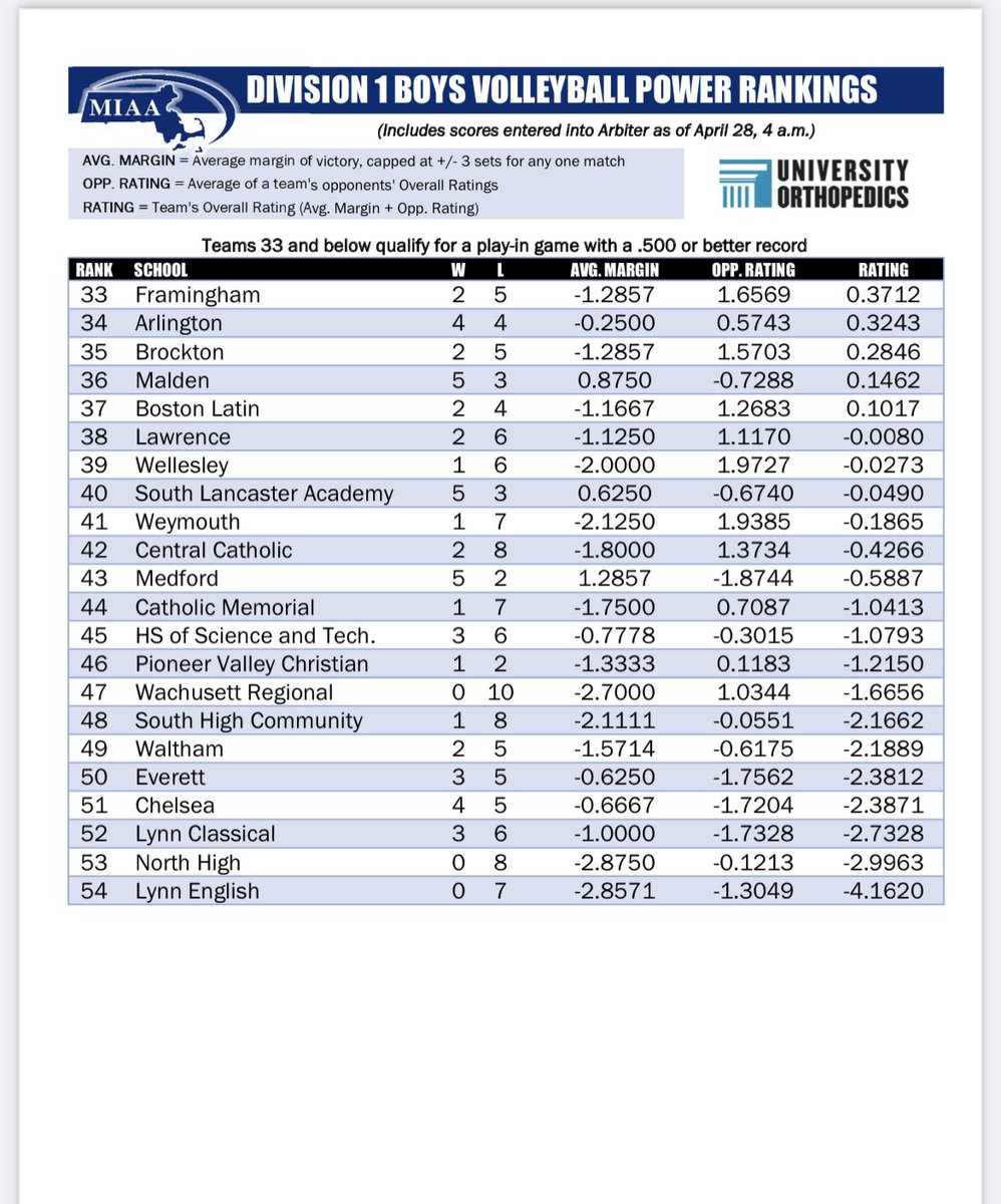 Tom Mulherin on Twitter "First set of MIAA Div. 1 boys volleyball