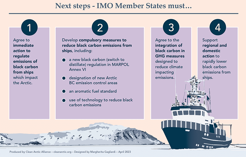 CleanArctic's tweet photo. As @IMOHQ  Fails to Protect #Arctic &amp; #Climate, Call for Governments To Ramp Up Action on #BlackCarbon
https://t.co/nzwFf07EXN #ppr10 https://t.co/hLJgM0oXHy