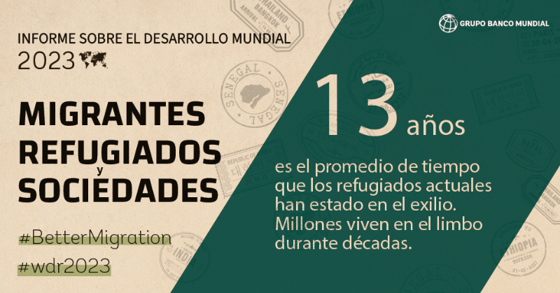 BancoMundial's tweet photo. La migración ha demostrado ser una fuerza poderosa para la reducción de la pobreza, pero en algunos casos tiene un alto costo para los migrantes y sus familias, un costo que necesita mitigación. 

Aquí algunas recomendaciones: