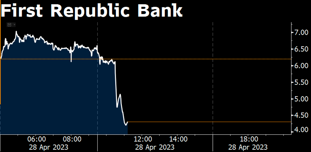 Kailey Leinz on Twitter "RT business First Republic shares were halted repeatedly after