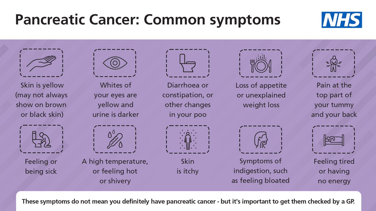 Do you know the signs/symptoms of pancreatic cancer? Whilst these symptoms do not mean you have cancer, it is important to contact your GP for advice if you are experiencing any of the below symptoms.

#cancerawareness #cancersymptoms #PancreaticCancer