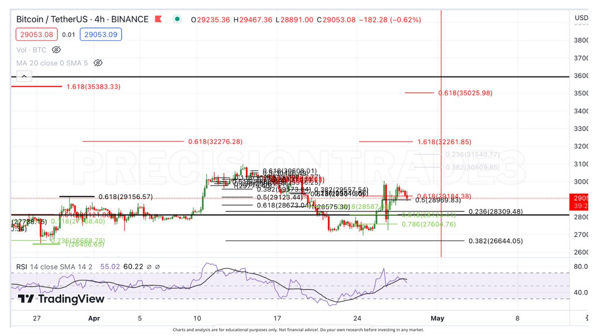 PrecisionTrade3 tweet picture