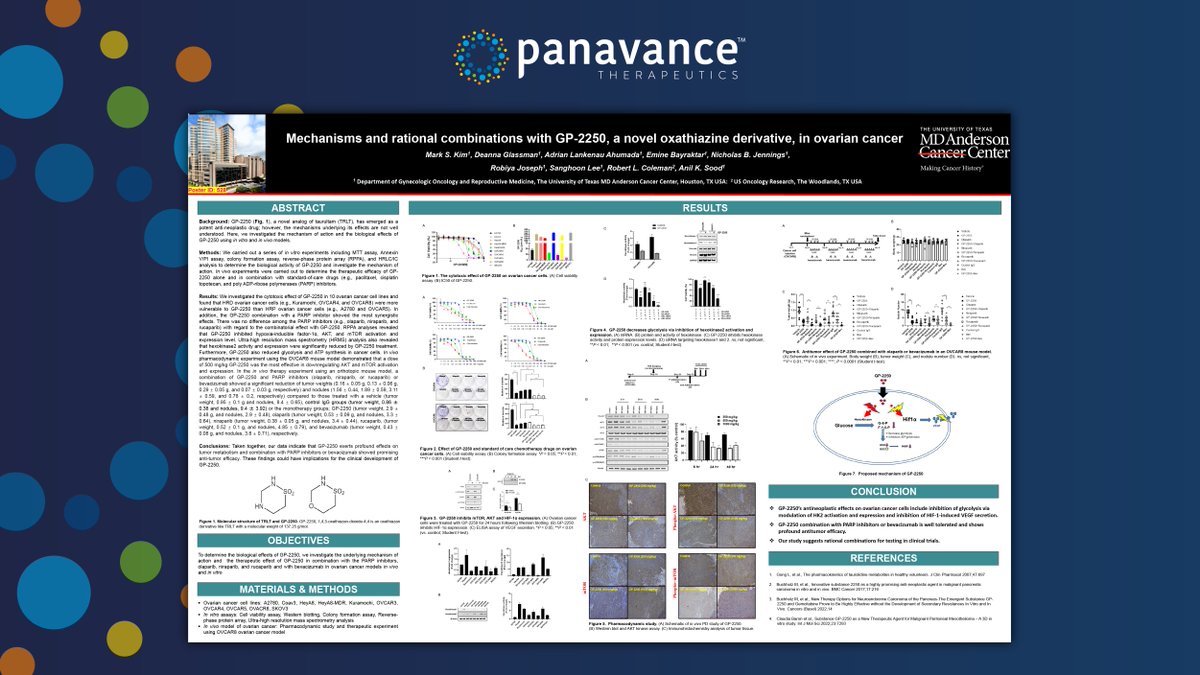 MD Anderson recently presented a poster on GP-2250 at #AACR23 titled “Mechanisms and rational combinations with GP-2250, a novel oxathiazine derivative, in ovarian cancer.” 

@MDAndersonNews @AACR #Cancer #Oncology #DisruptingCancersEnergy #OvarianCancer #ovca #gynca