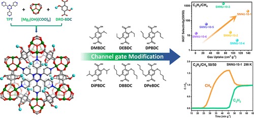 bhkenlo's tweet photo. Pore Environmental Modification by Alkoxy Groups in Pore-Space-Partitioned Metal–Organic Frameworks to Achieve Gas Uptake-Selectivity Balance https://t.co/E0tgGqKDQH Zhai and co-workers @InorgChem #magnesium #MOFs #alkoxy #gas #intake https://t.co/OJSKXvlNRX