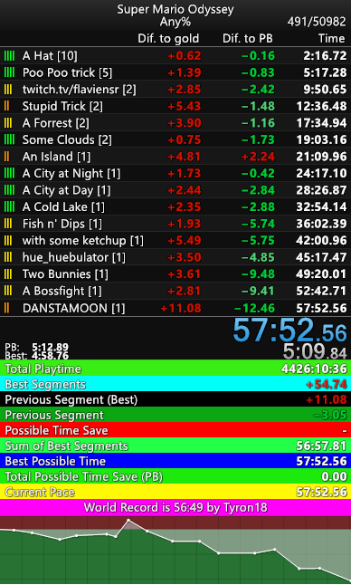 I can't describe what I am feeling right now.... I beat my best metro exit AND my best sslrbm.....