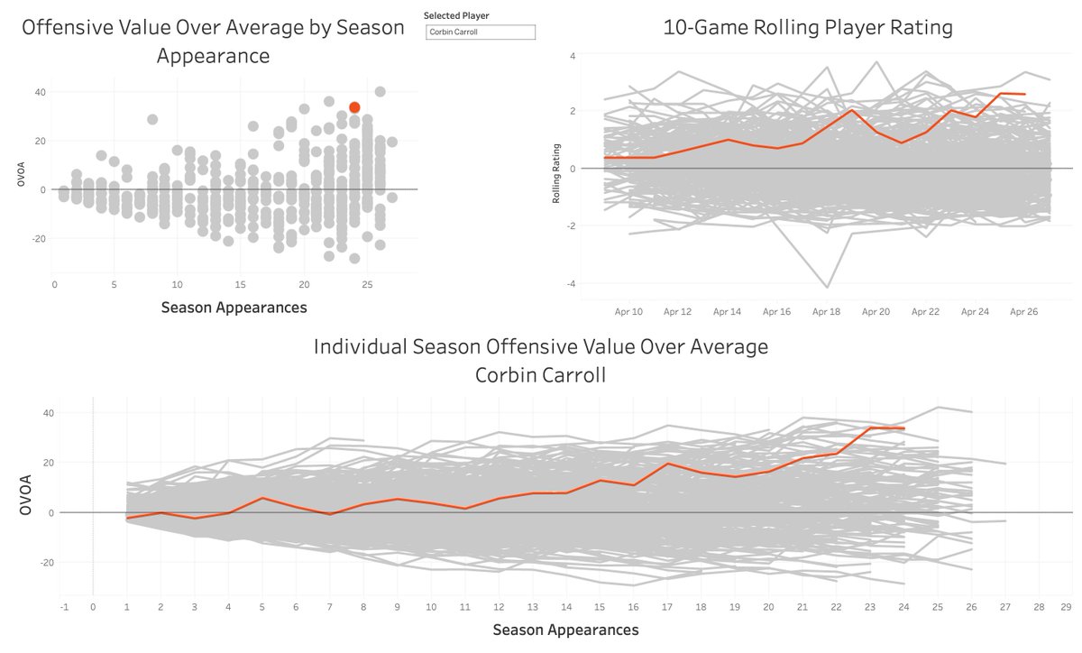 MLB_Math's tweet image. This seems like a decent start to an MLB career.