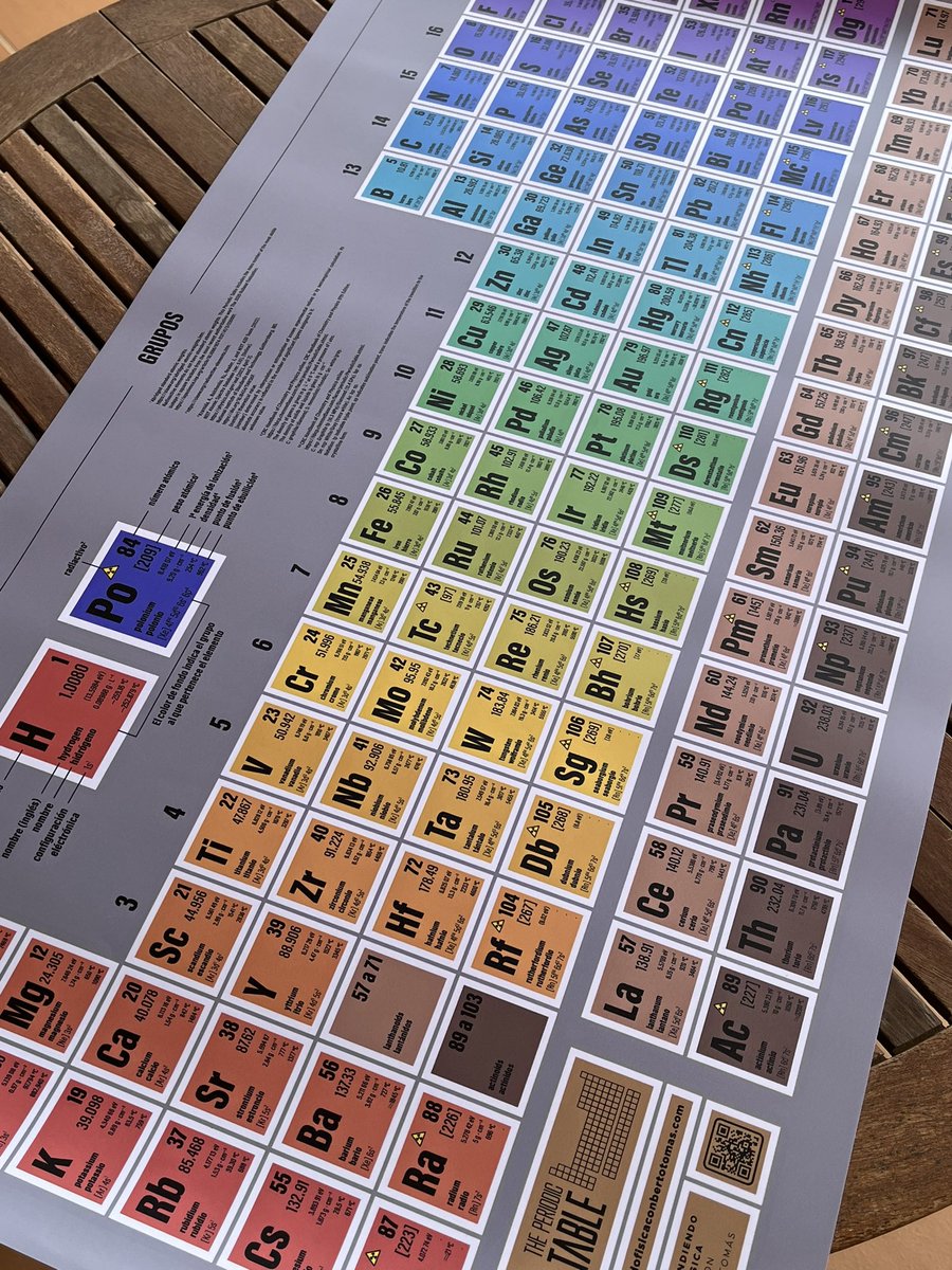 Sorteo Tabla Periódica. 
Dimensiones: 90 cm x 50 cm.
Para participar: RT
Ganador el domingo 30/04/2023 a las 21:30.