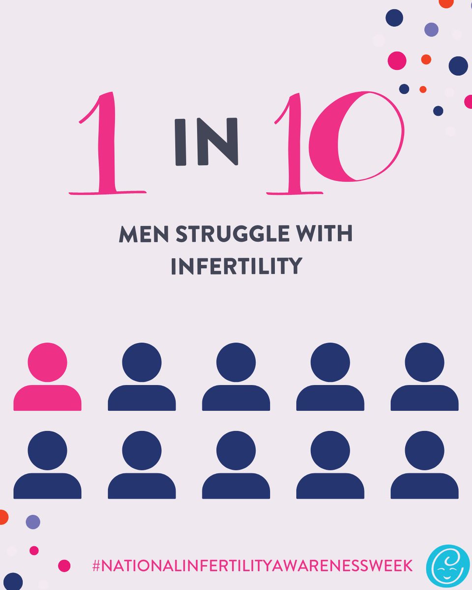 CircleSurrogacy's tweet photo. In the past year, the number of people across the globe who are affected by #infertility has jumped from 1 in 8, to 1 in 6. #NIAW is a time for us to support the infertility community, and to raise awareness of the struggles of infertility. 🧡 
#NIAW2023 #wearorange #useyourvoice https://t.co/EN1jgvyewF