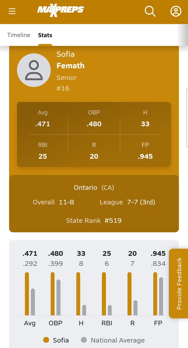 sofia.femath2023 (@sofiafemath2023) on Twitter photo Regular season over, CIF here we come! Go OHS! <a href="/CoastRecruits/">Coast 2 Coast Recruits</a> <a href="/StacyMayJohnson/">Stacy May-Johnson</a> @sperldk9 <a href="/DedeannPH1/">Dedeann Pendleton-Helm</a> <a href="/CoachLettyO/">Letty Olivarez</a> <a href="/StaceyNuveman/">Stacey Nuveman Deniz</a> <a href="/CoachMeadowPSU/">Meadow McWhorter</a> <a href="/coachCThomson/">Cody Thomson</a> <a href="/Byrne_Cristina/">Cristina Byrne</a> <a href="/CoachRayNoelte/">Coach Ray Noelte</a> <a href="/coachkoons/">Jo Koons</a> <a href="/Marinooo08/">Marina Demore</a> <a href="/GCarbonatto/">Gina Carbonatto</a> <a href="/LindaGarza02/">Coach Garza</a> <a href="/GeoffHirai/">Geoff Hirai</a> <a href="/CoachMJKnighten/">MJ Knighten</a> Regular season over, CIF here we come! Go OHS! <a href="/CoastRecruits/">Coast 2 Coast Recruits</a> <a href="/StacyMayJohnson/">Stacy May-Johnson</a> @sperldk9 <a href="/DedeannPH1/">Dedeann Pendleton-Helm</a> <a href="/CoachLettyO/">Letty Olivarez</a> <a href="/StaceyNuveman/">Stacey Nuveman Deniz</a> <a href="/CoachMeadowPSU/">Meadow McWhorter</a> <a href="/coachCThomson/">Cody Thomson</a> <a href="/Byrne_Cristina/">Cristina Byrne</a> <a href="/CoachRayNoelte/">Coach Ray Noelte</a> <a href="/coachkoons/">Jo Koons</a> <a href="/Marinooo08/">Marina Demore</a> <a href="/GCarbonatto/">Gina Carbonatto</a> <a href="/LindaGarza02/">Coach Garza</a> <a href="/GeoffHirai/">Geoff Hirai</a> <a href="/CoachMJKnighten/">MJ Knighten</a>