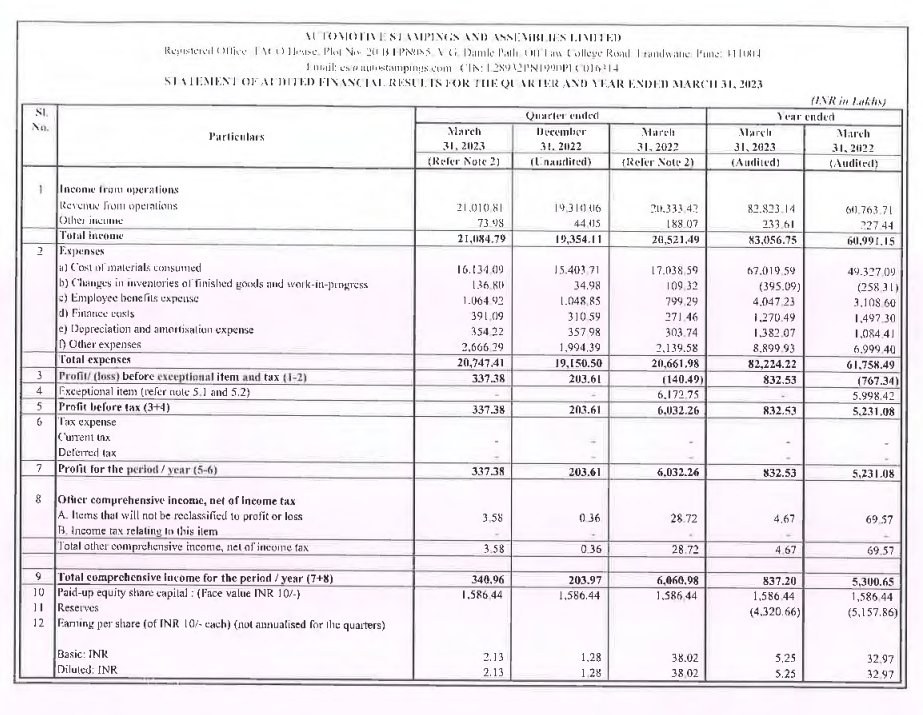 Automotive Stampings Share Price Live, Live Stock Updates, Views, News