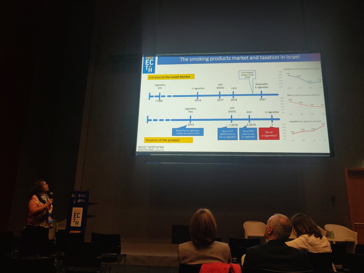 ShiraKislev1's tweet photo. Best Oral Presentation Award at the ECToH 2023 in Madrid.
@EfyMichaely @MickeyKislev @smokefreeIsrael
#ectoh https://t.co/5Sd3qwdhde
