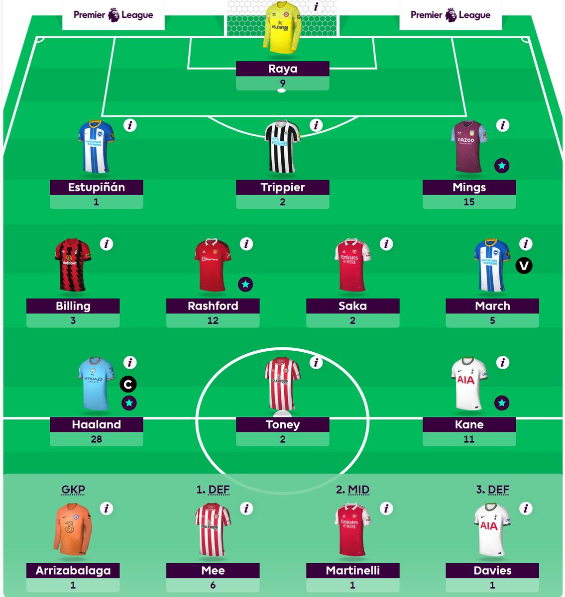 EffortlessWin's tweet photo. 90 points in #GW33. 90 points! 🤑 https://t.co/Fc9ltlNle1