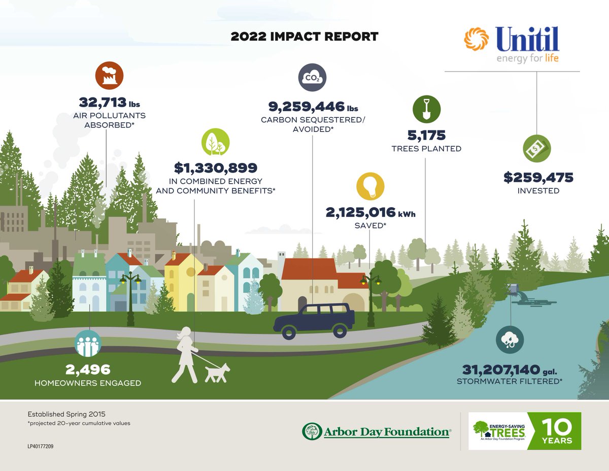 Unitil's tweet image. Today is National #ArborDay! 

Since 2015, our #EnergySavingTrees initiative has seen over 5,000 new trees planted! 

Celebrate with us today and learn more about the @arborday&apos;s #TimeForTrees program: timefortrees.org