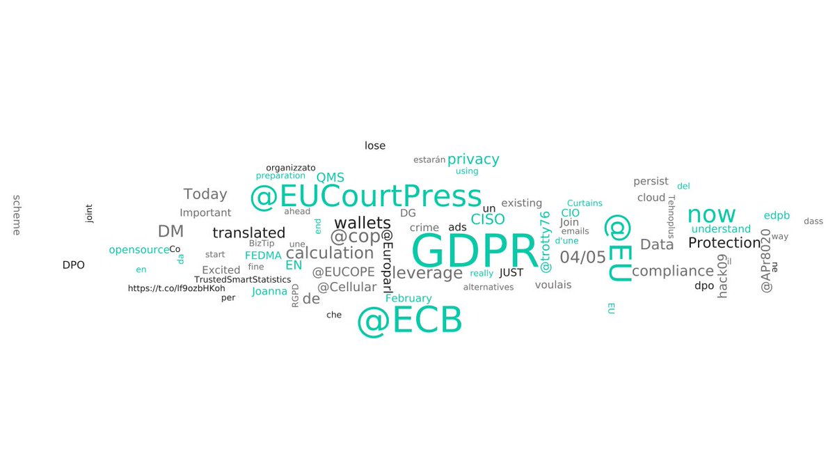 Most used from #GDPR
1) wallets
2) leverage
3) ratio
4) calculation
5) <a href="/ThierryBreton/">Thierry Breton</a>
-> tirasa.net/tirasagram.html