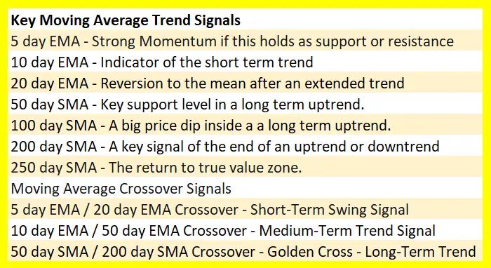 SJosephBurns's tweet photo. Great educational trend for sharing from these traders: 

Day trading: @BearBullTraders 
Mentor: @DanFitzpatrick 
Trading Coach: @austinsilverfx
Momentum: @DanZanger
Options: @Ardi_Aaziznia 
Journal: @tradesviz 
Simulator: @tradersync
Swing trading: @Scottrades 
Technical trading: @alphatrends 
Stocks: @RandyOpper 
Education: @MarketsDecoding
